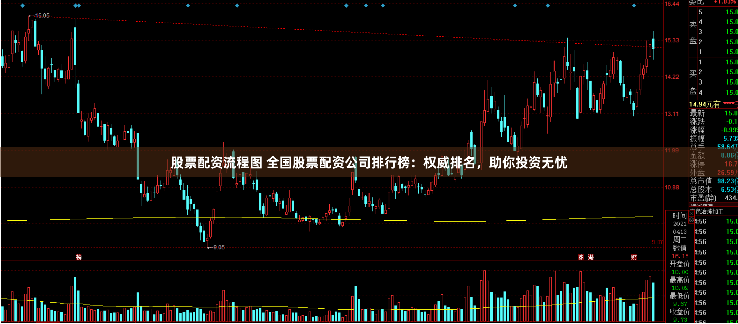 股票配資流程圖 全國股票配資公司排行榜：權威排名，助你投資無憂